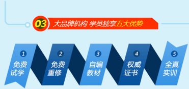 上海非凡2018暑期web网页设计师培训班火热招募中